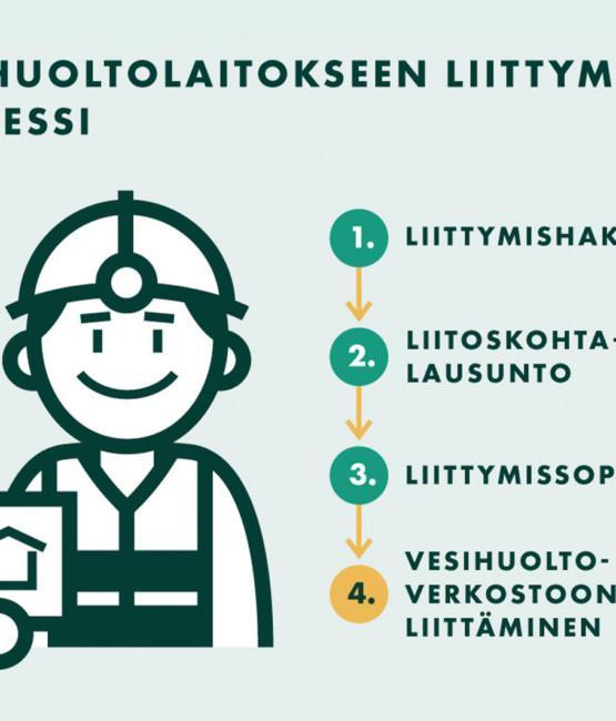 Limingan-vesihuolto-kuvitus-Mainostoimisto-Luma-Oulu (2)